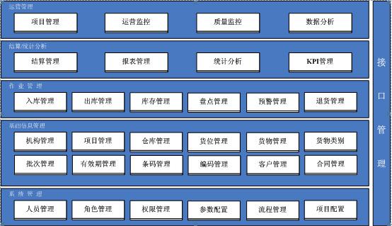 信息系统集成收入（信息系统集成收入包括外购物品吗）-图3