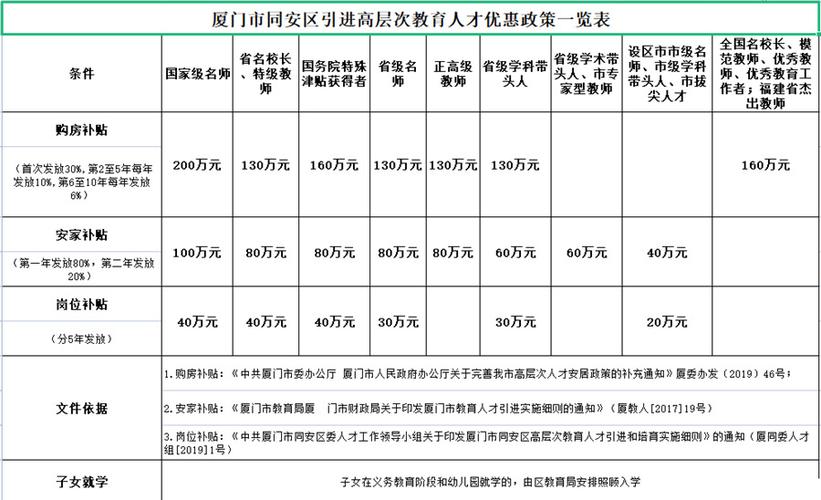 厦门中学教师收入（厦门中学教师收入多少）-图2