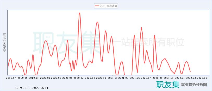 苏州地理老师收入（江苏地理老师就业前景）-图1