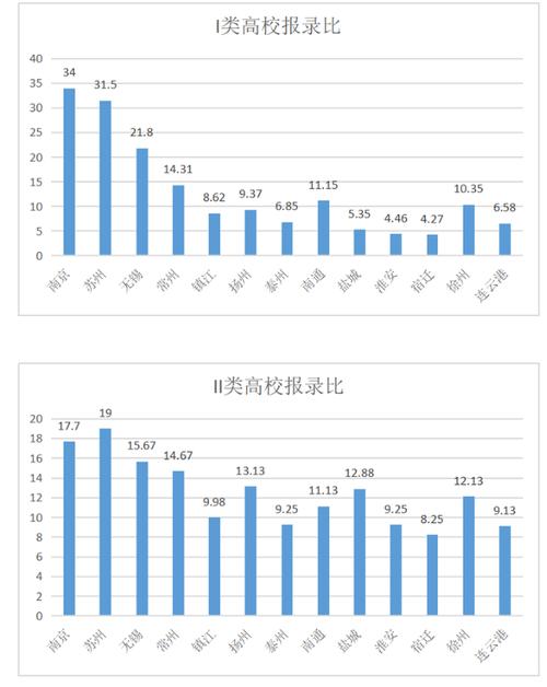 苏州地理老师收入（江苏地理老师就业前景）-图3