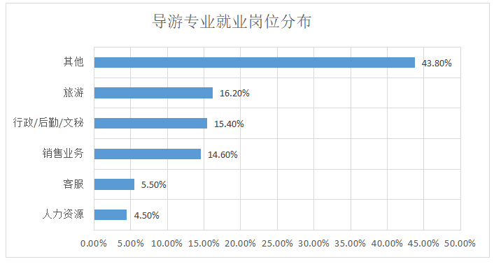 华东导游年收入（华东导游年收入多少万）-图3