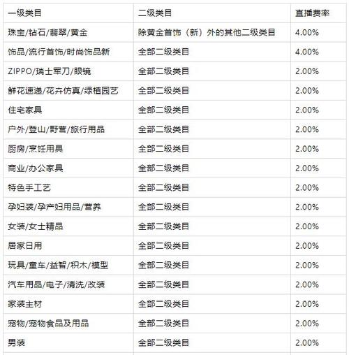 淘宝直播月收入多少（淘宝直播月入多少钱啊）-图3