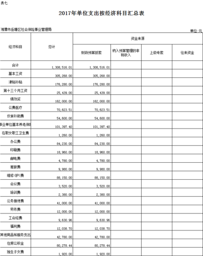 东营事业收入（东营市工资水平）-图2