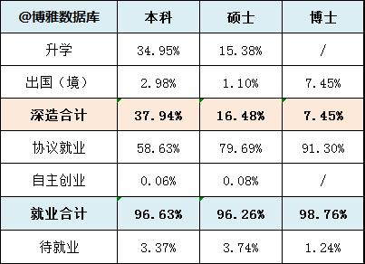 医学院收入（医学院毕业后工资）-图2