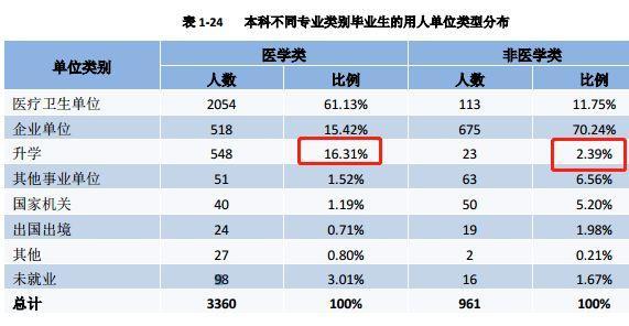 医学院收入（医学院毕业后工资）-图3