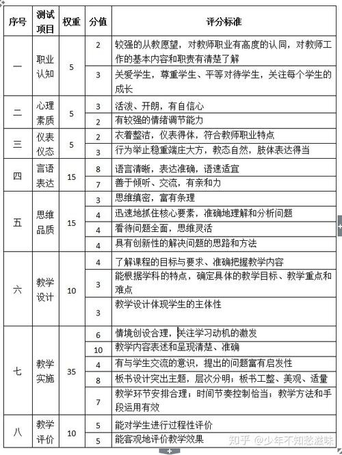 北京初中物理教师收入（北京物理老师工资）-图2