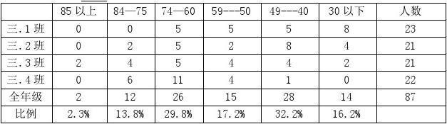 北京初中物理教师收入（北京物理老师工资）-图1