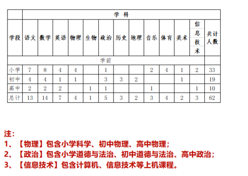 北京初中物理教师收入（北京物理老师工资）-图3