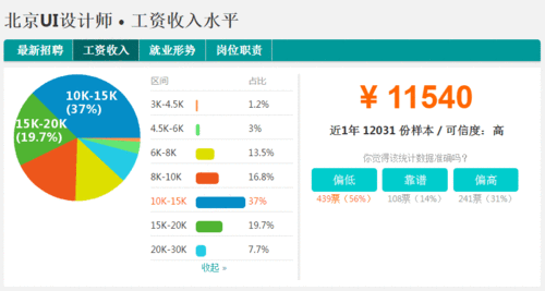 建筑设计师收入（建筑设计师收入,薪酬范围或福利）-图2