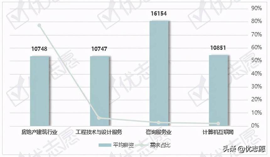 建筑设计师收入（建筑设计师收入,薪酬范围或福利）-图3