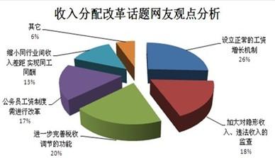 申论范文收入分配（收入分配分析论文）-图2