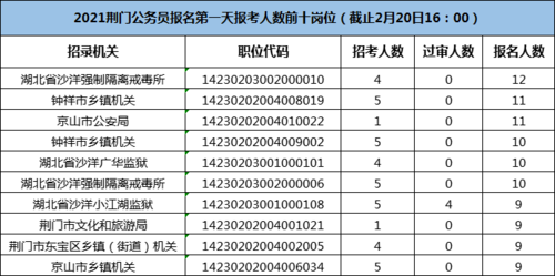 沙洋公务员收入（沙洋公务员和京山公务员待遇）-图1