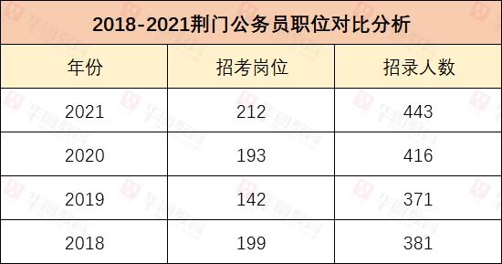 沙洋公务员收入（沙洋公务员和京山公务员待遇）-图2