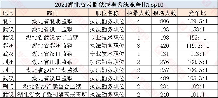 沙洋公务员收入（沙洋公务员和京山公务员待遇）-图3