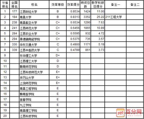 大学行政老师收入（大学做行政的老师是什么编制?）-图1