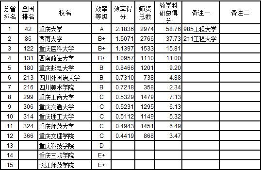 大学行政老师收入（大学做行政的老师是什么编制?）-图2