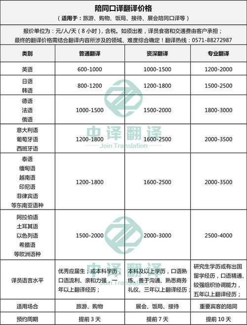 英语陪同口译收入（英语陪同口译一天多少钱）-图2