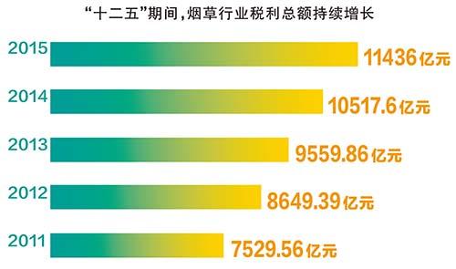 安徽烟草收入（安徽烟草收入排名）-图1