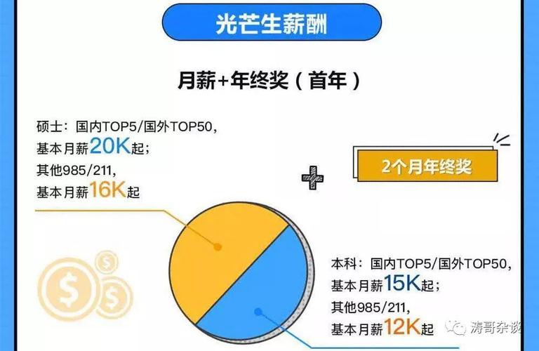 正荣荣耀生收入（正荣薪资待遇）-图1