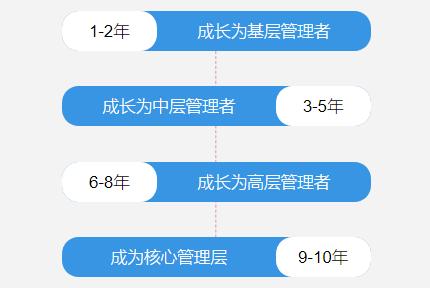 正荣荣耀生收入（正荣薪资待遇）-图3