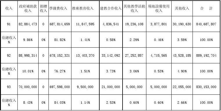 怎么制作年份收入对比（年数据对比表怎么做）-图1