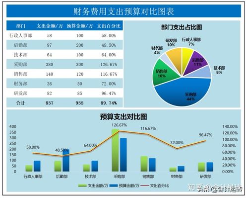 怎么制作年份收入对比（年数据对比表怎么做）-图3