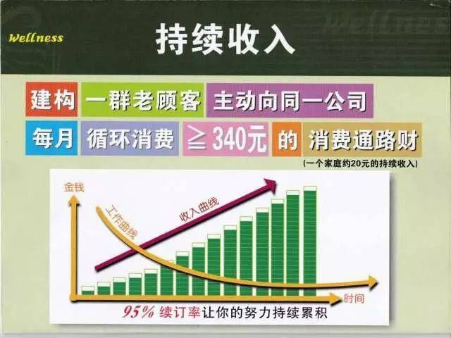 组合收入包括（组合收入包括主动收入和被动收入）-图2