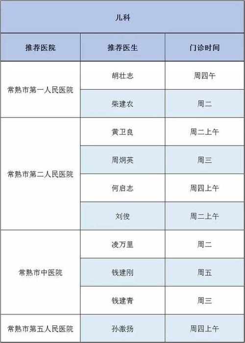 常熟新区医院医生收入（常熟新区医院医生收入高吗）-图1