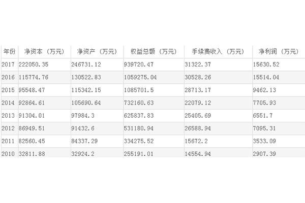 申银万国收入（申银万国的佣金是多少）-图1