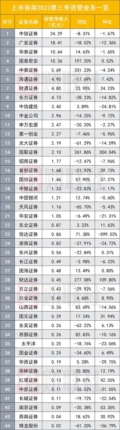 申银万国收入（申银万国的佣金是多少）-图2