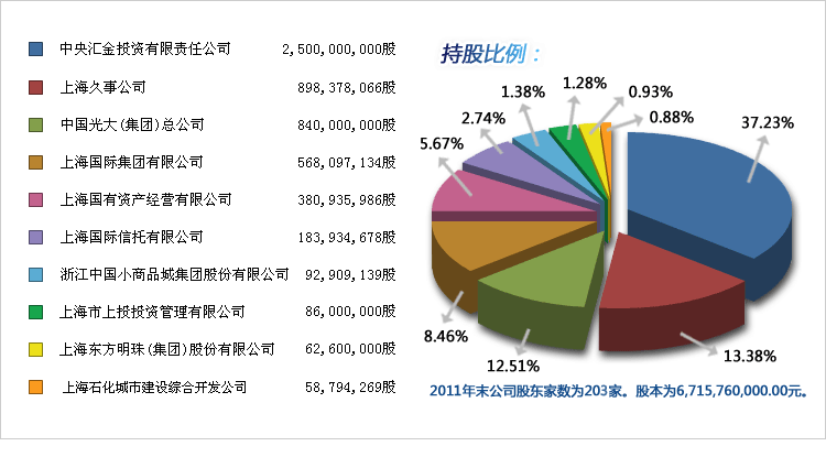 申银万国收入（申银万国的佣金是多少）-图3