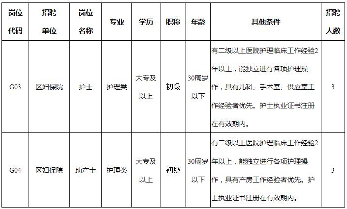 赣州护士收入（江西护士平均工资）-图2