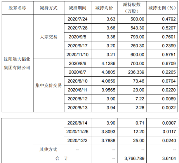 远大集团收入（远大集团收入多少）-图2