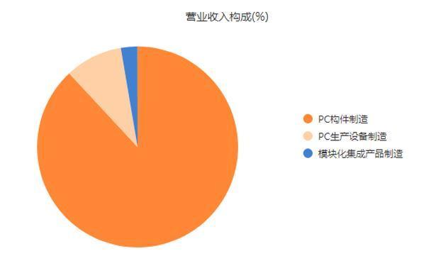 远大集团收入（远大集团收入多少）-图3