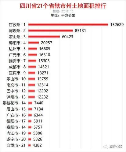 泸县2017财政收入（泸州市各县财政收入排名）-图2