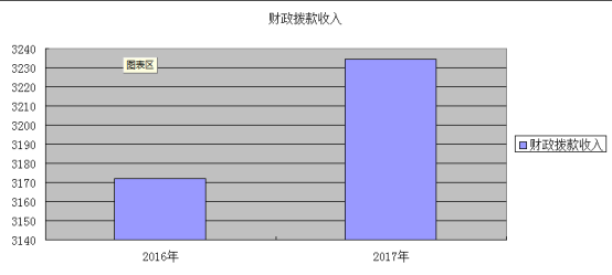 泸县2017财政收入（泸州市各县财政收入排名）-图3