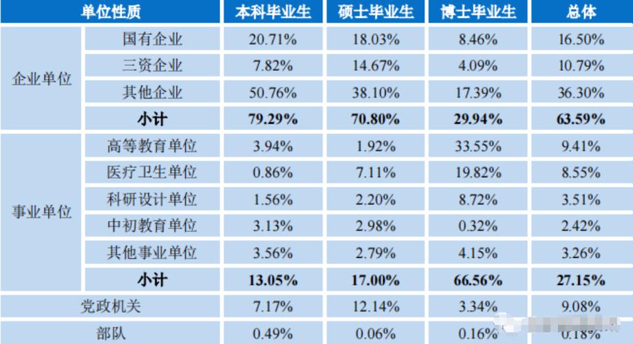 浙大毕业收入（浙江大学毕业平均年薪）-图3