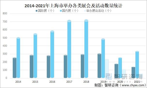 上海会展行业收入（上海会展行业发展）-图2