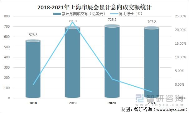 上海会展行业收入（上海会展行业发展）-图1