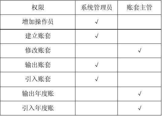 财产保管员收入（财产保管员收入怎么样）-图3