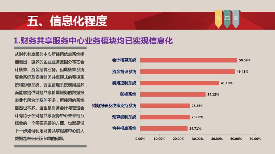 财务共享中心收入（财务共享中心收入分析）-图1