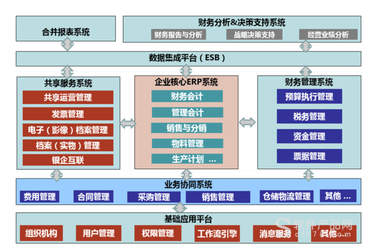 财务共享中心收入（财务共享中心收入分析）-图3