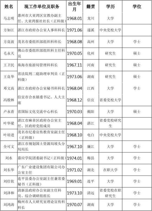 副县级干部收入（副县级干部收入高吗）-图2