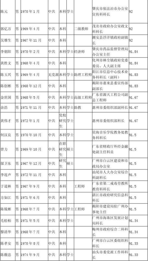 副县级干部收入（副县级干部收入高吗）-图3