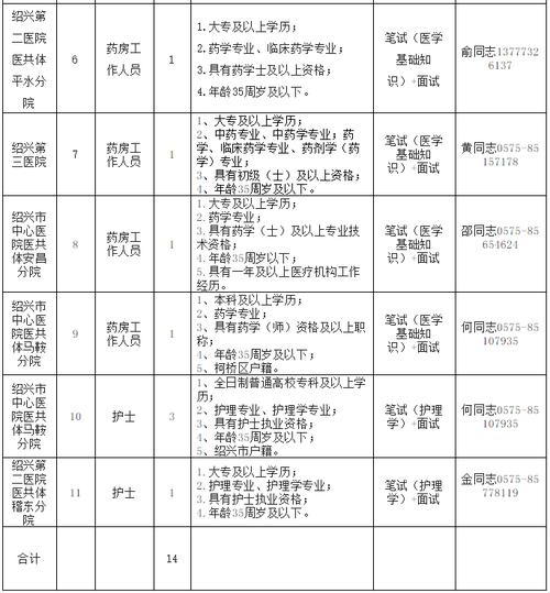 绍兴卫生院收入（2012年绍兴县卫生系统招聘）-图1