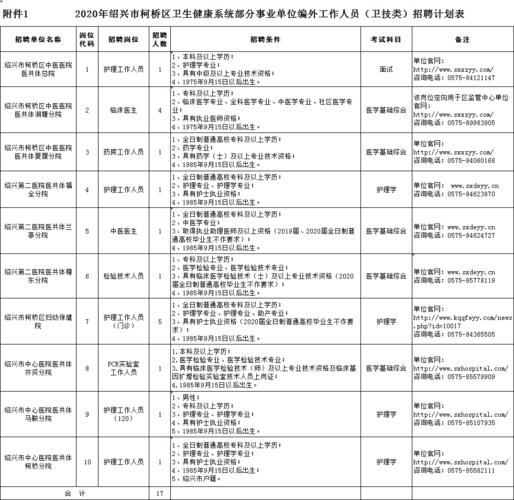 绍兴卫生院收入（2012年绍兴县卫生系统招聘）-图3