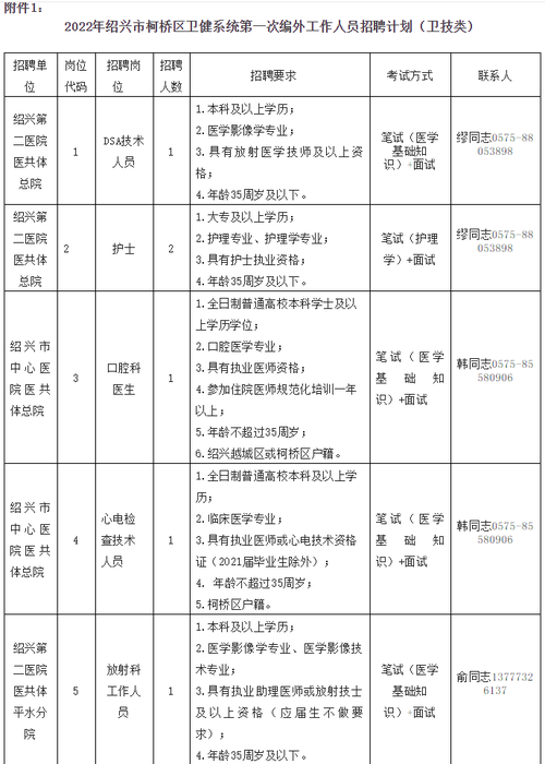 绍兴卫生院收入（2012年绍兴县卫生系统招聘）-图2