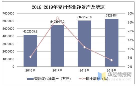 兖州煤业其它收入（兖州煤业2020年净利润）-图3