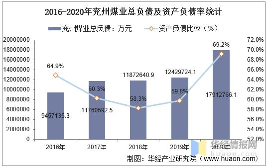 兖州煤业其它收入（兖州煤业2020年净利润）-图2