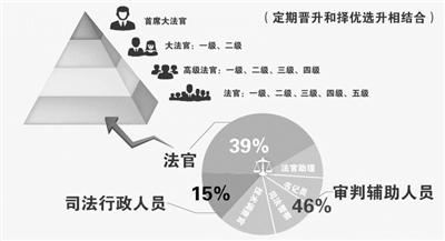 法院当行政收入（法院行政管理人员工资）-图2